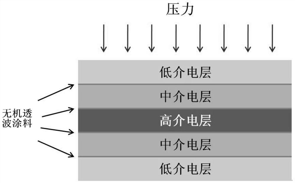 A broadband wave-transparent multilayer ceramic matrix composite material and its preparation method