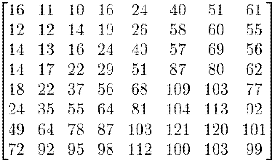 Intelligent transportation system realizes adaptive compression method with configurable upper limit of jpeg image size