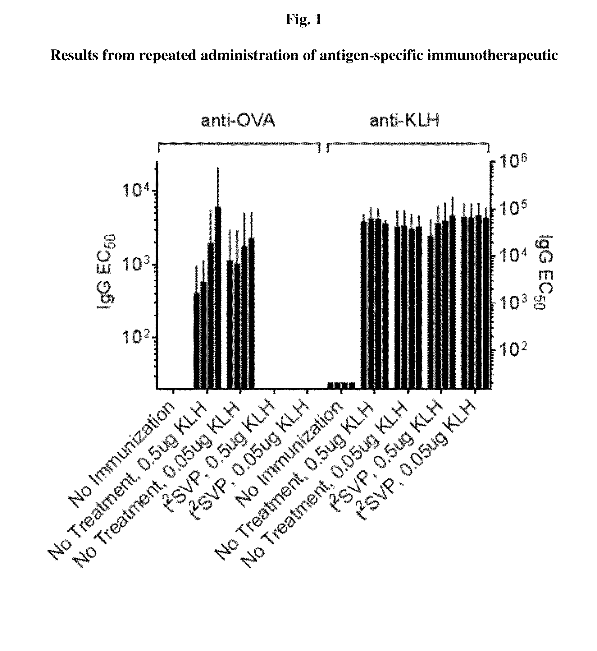 Repeated administration of non-immunosuppressive antigen specific immunotherapeutics