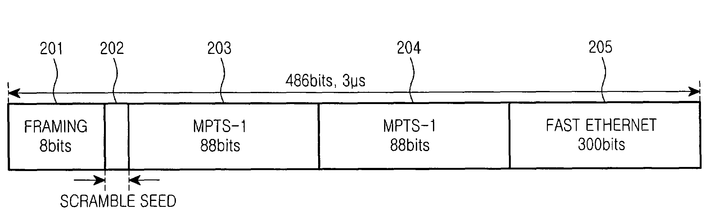 Time division multiplexing frame for multiplexing different synchronous signals and method for transmitting and receiving the same