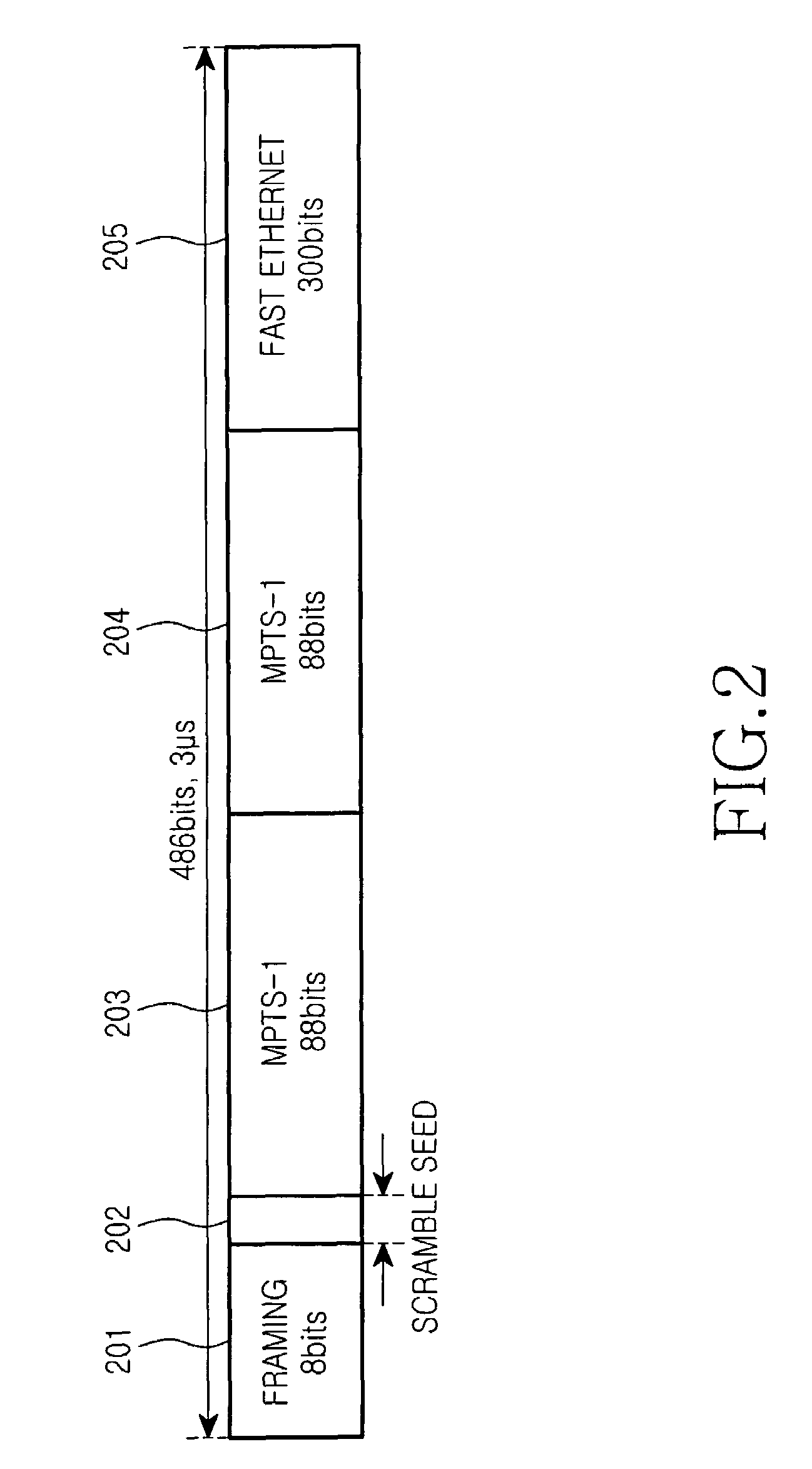 Time division multiplexing frame for multiplexing different synchronous signals and method for transmitting and receiving the same