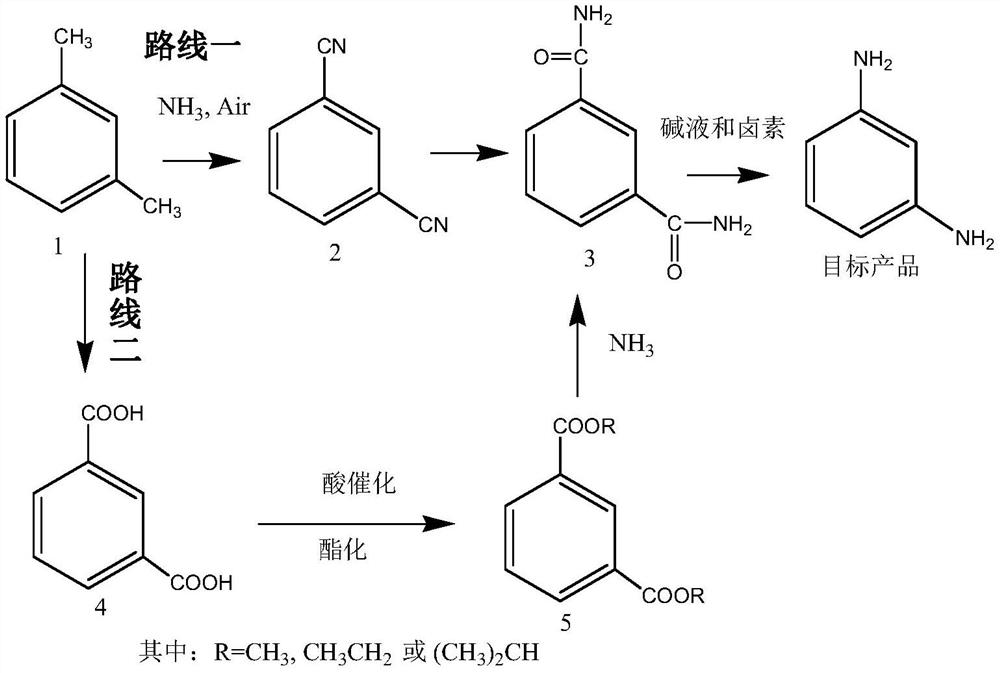 A kind of method for preparing m-phenylenediamine
