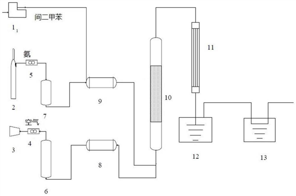 A kind of method for preparing m-phenylenediamine