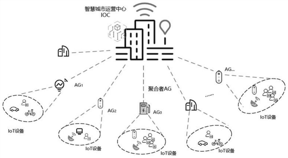 Mass Internet of Things equipment authentication method, storage medium and information data processing terminal