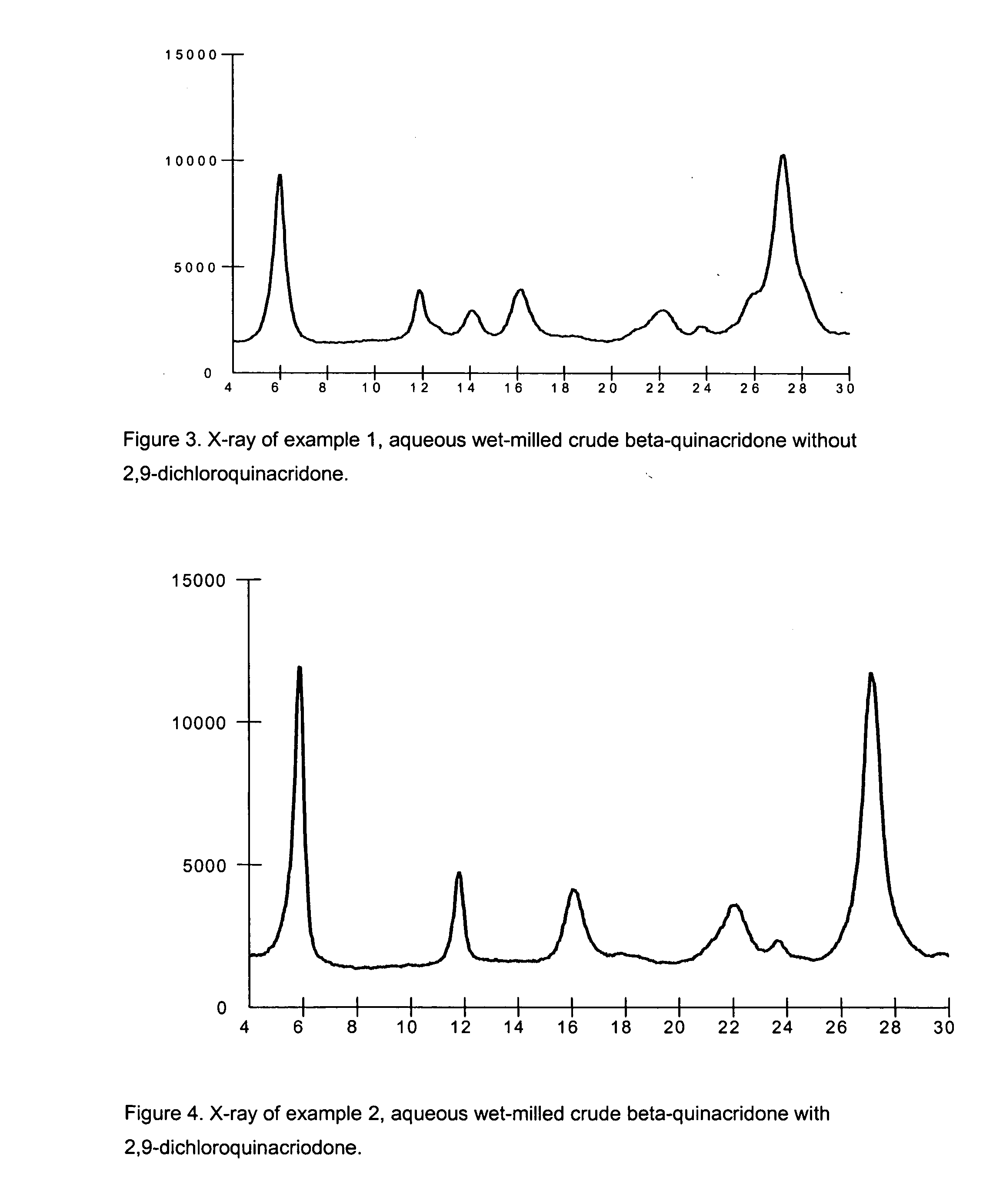 2,9-Dichloro-quinacridone as alpha-quinacridone crystal phase inhibitor