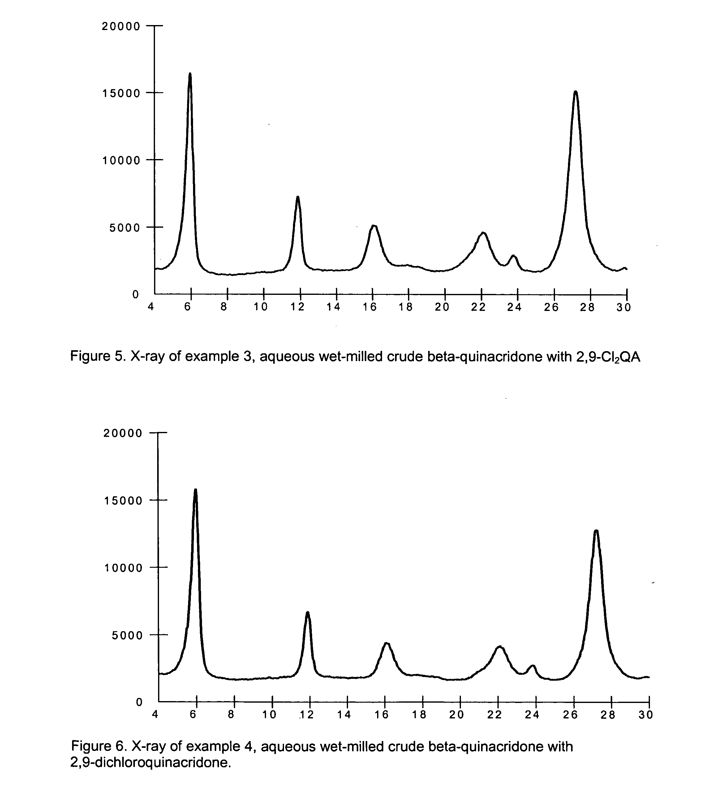 2,9-Dichloro-quinacridone as alpha-quinacridone crystal phase inhibitor