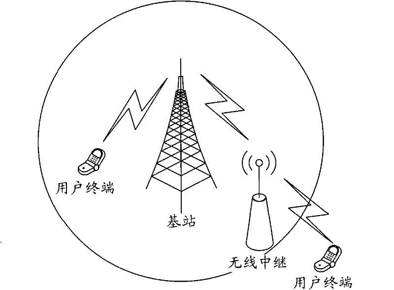 Method and relay node for handling radio link failure