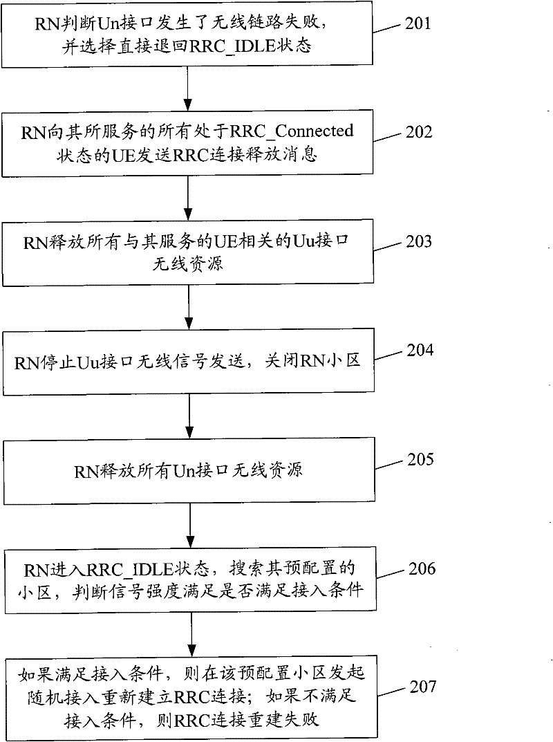 Method and relay node for handling radio link failure