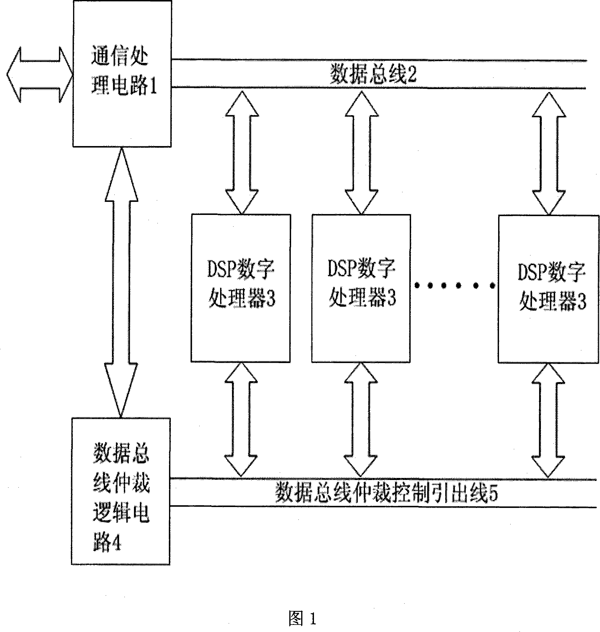 Real time high-speed multi- DSP distribution type processing system