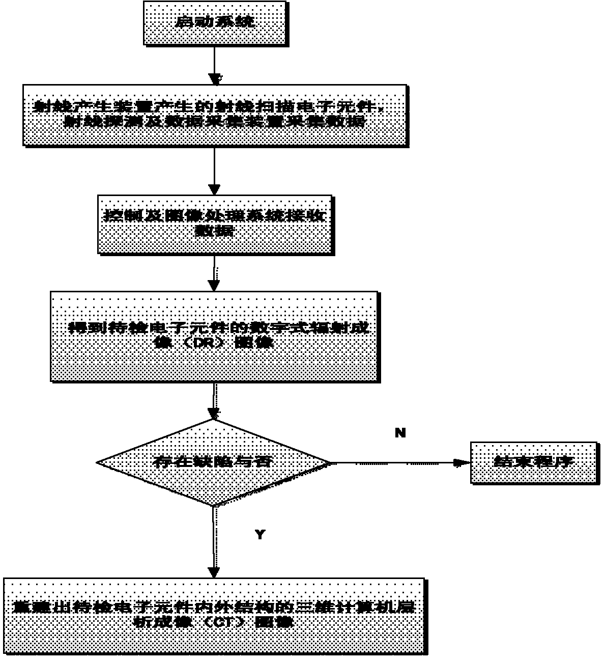 Method for online detecting electronic element by translational type micro focus CT (Computerized Tomography) detection device