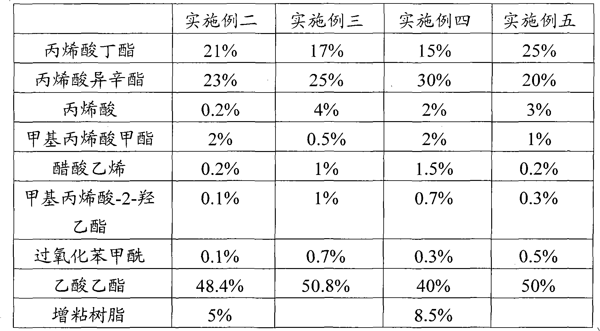 Pressure-sensitive adhesive used for cotton paper or non-woven fabrics and preparation method thereof