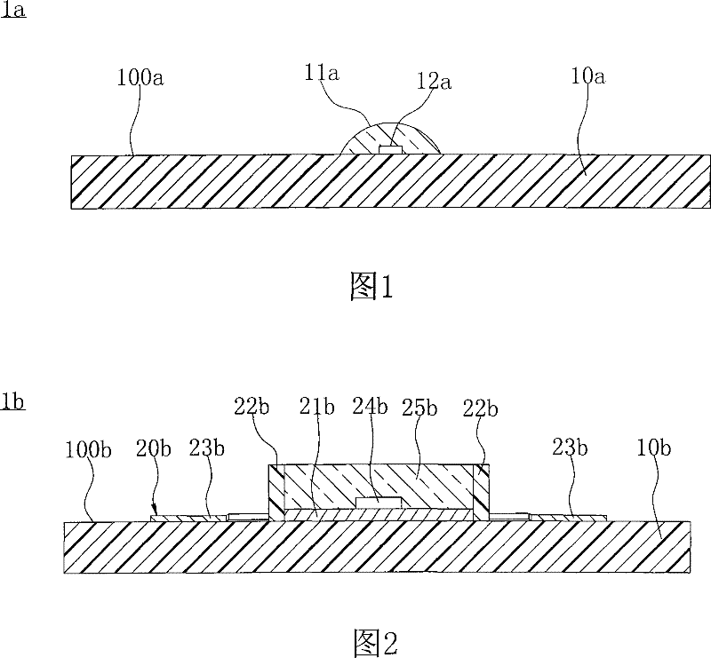 Package structure of light emitting diode and the packaging method thereof