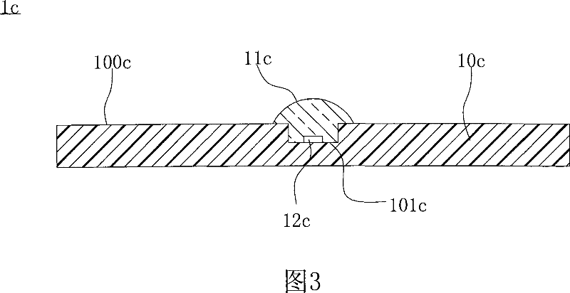 Package structure of light emitting diode and the packaging method thereof