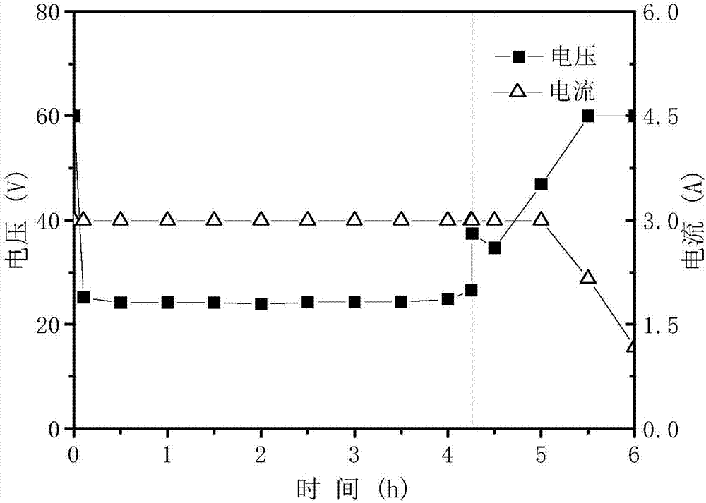Method for recycling ammonia nitrogen, phosphorus and volatile fatty acid in livestock-poultry excrement hydrolysate by two-stage bipolar membrane electrodialysis