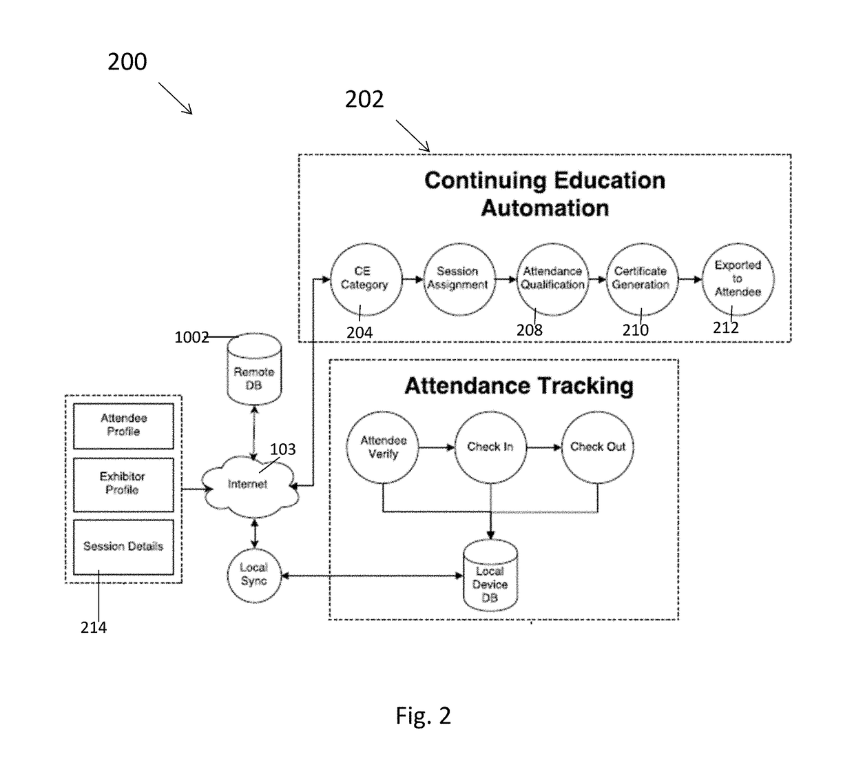 System and method for automated continuing education attendance and credit tracking