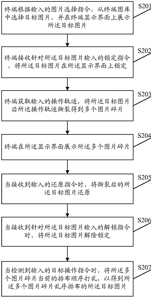 Picture display method for terminal and terminal