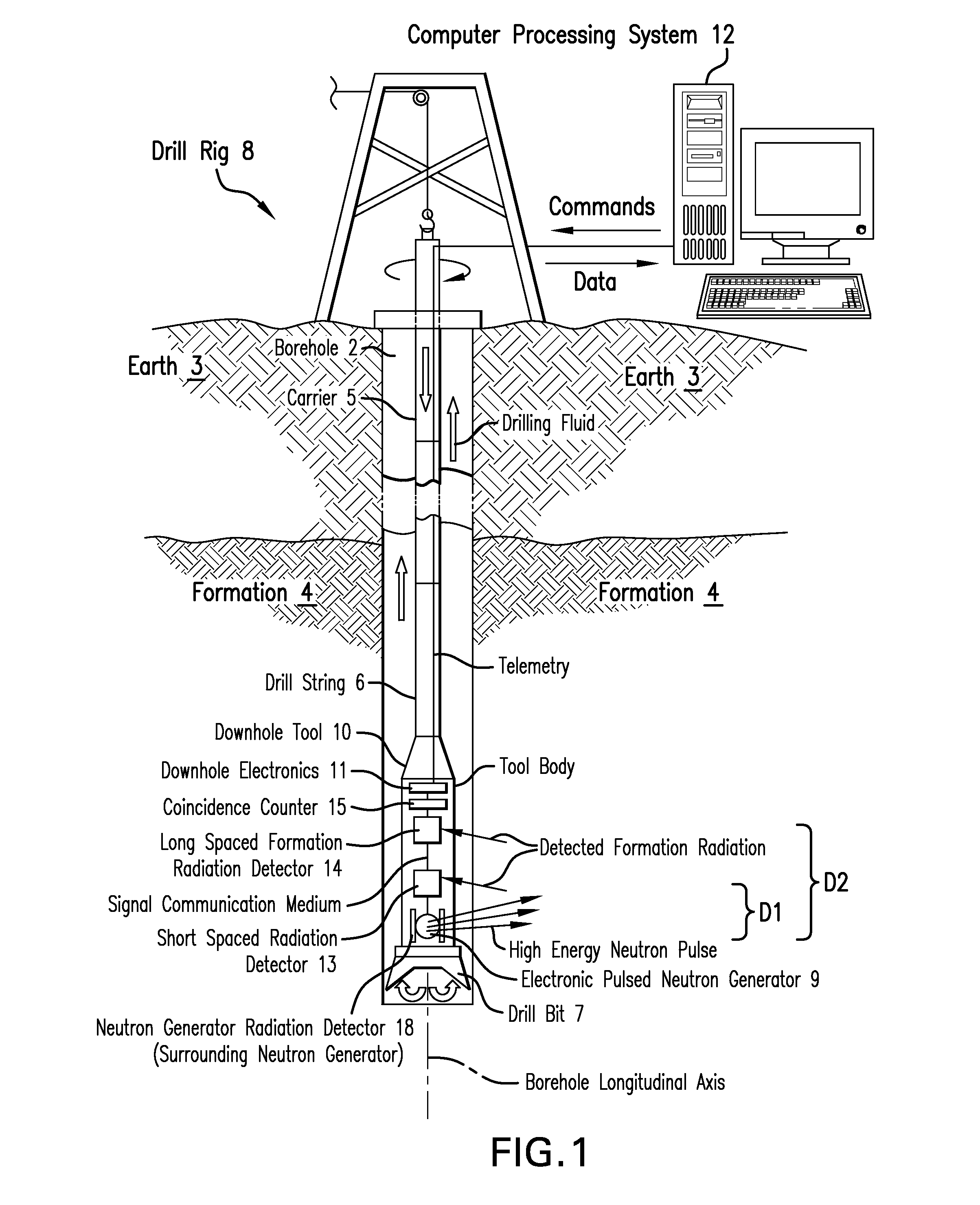 Measurement technique utilizing novel radiation detectors in and near pulsed neutron generator tubes for well logging applications using solid state materials