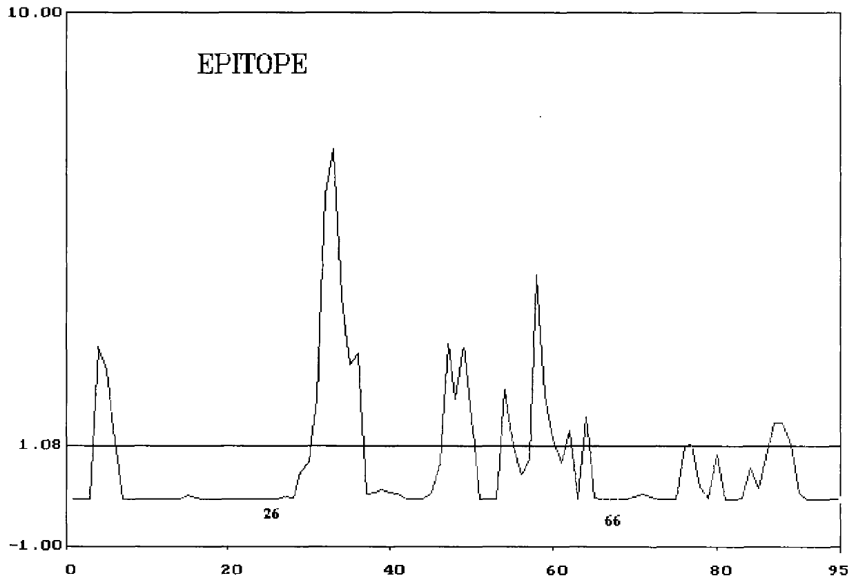 Polypeptide composition and application thereof in detecting tuberculosis antibody