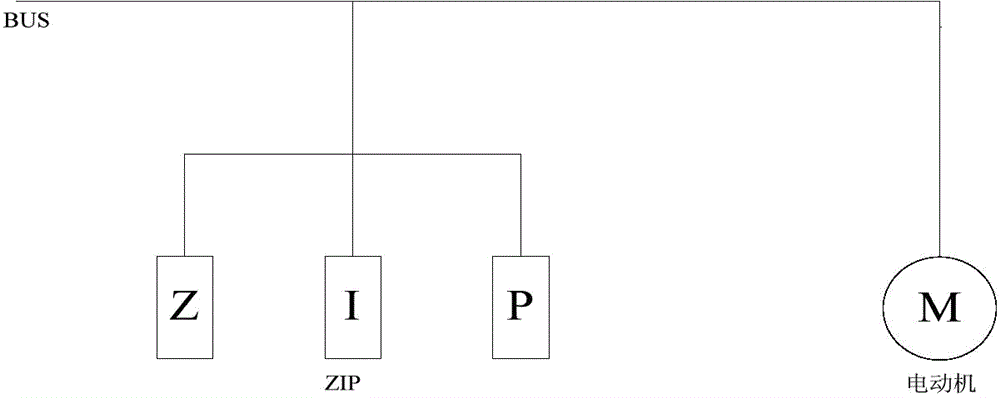 A Modeling Method for Simulation of Power System Load Characteristics