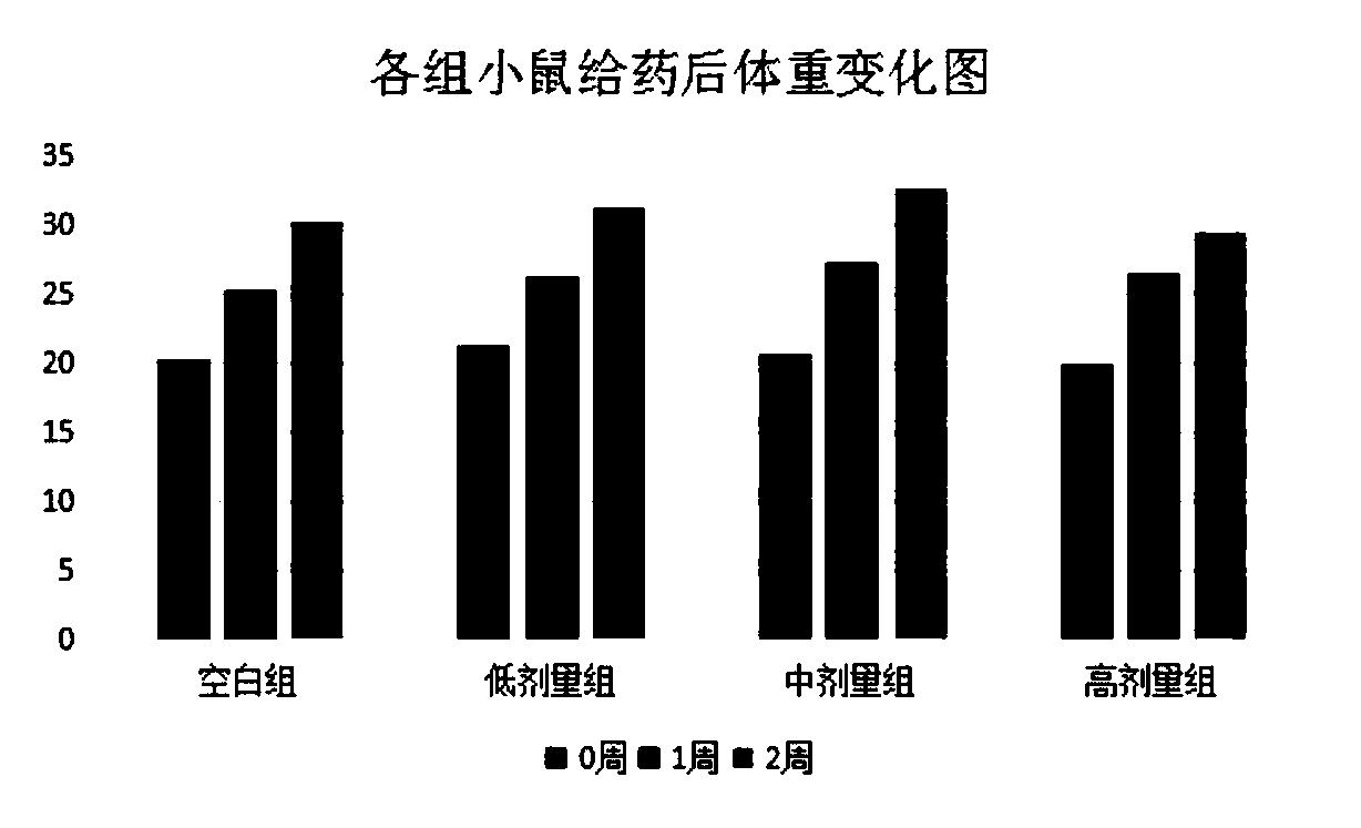 Traditional Chinese medicine formula for treating chronic subdural hematoma and preparation method of traditional Chinese medicine formula