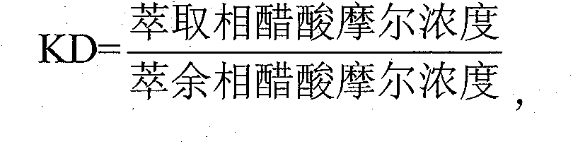 Preparation method for calcium acetate magnesium salt