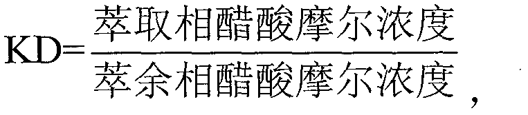 Preparation method for calcium acetate magnesium salt