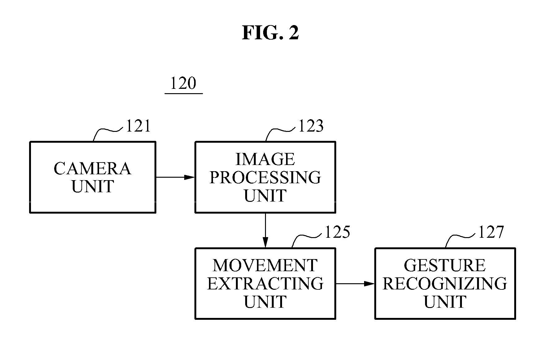 Apparatus for processing an interactive three-dimensional object