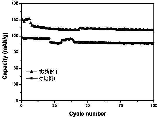 Modified polyimide nanofiber membrane as well as preparation and application thereof