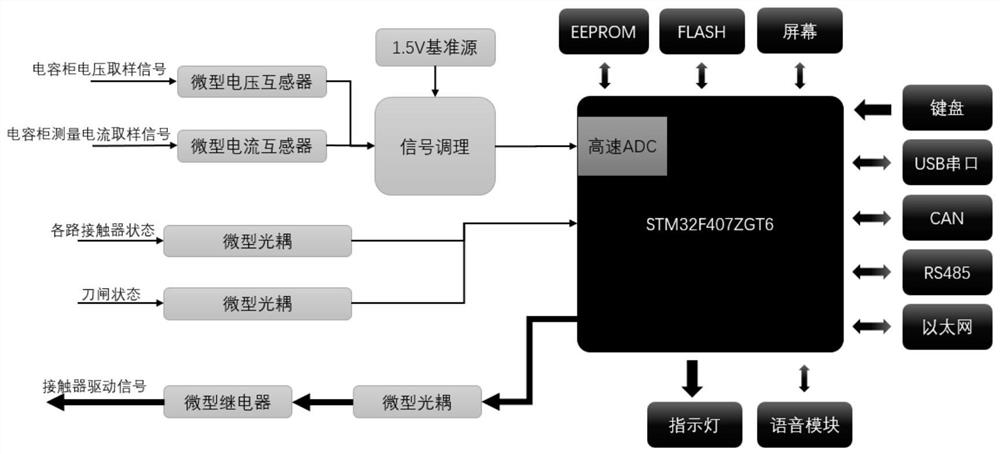 Digital link-based switching reactive compensation control device and method