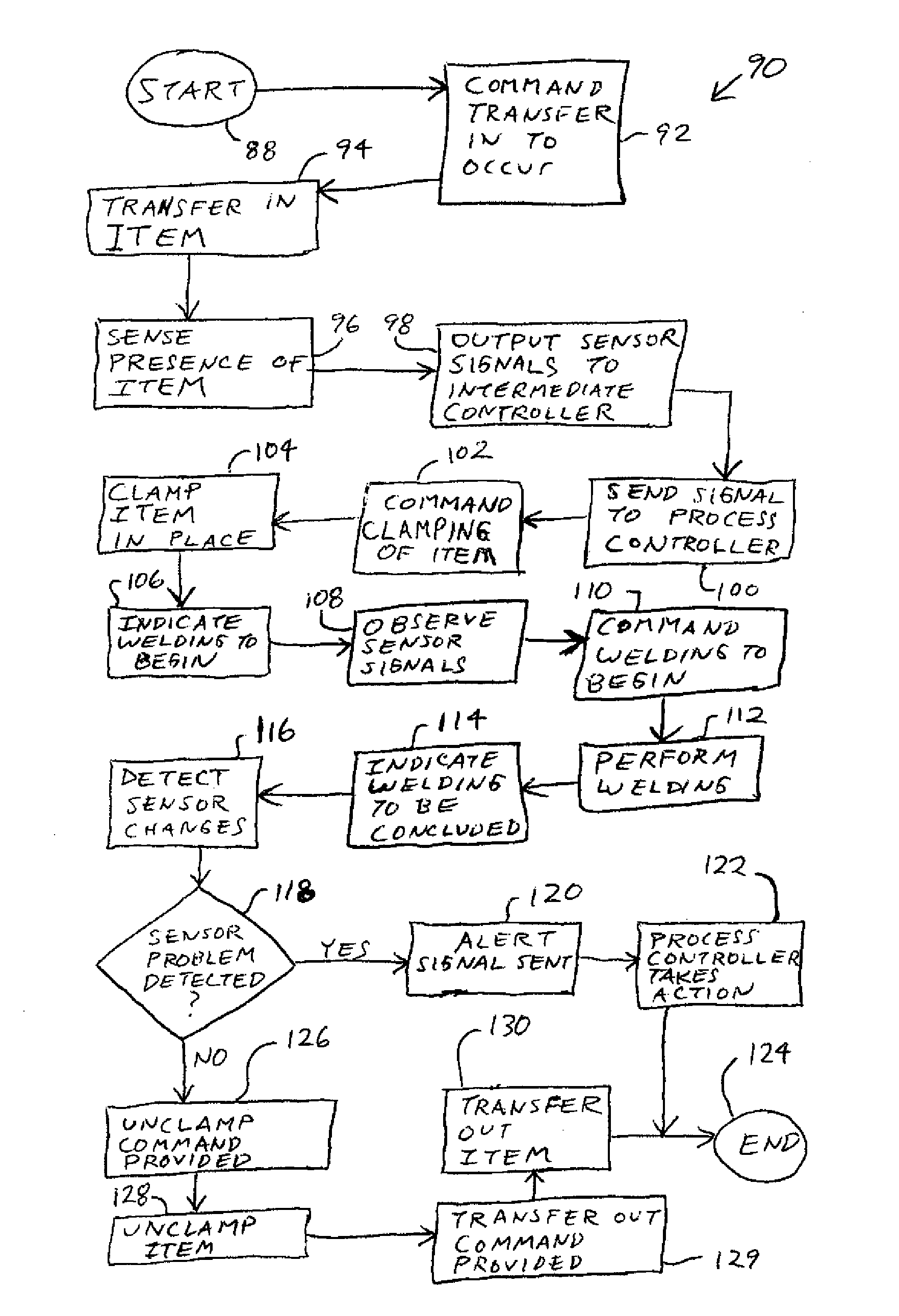 Manufacturing System and Method