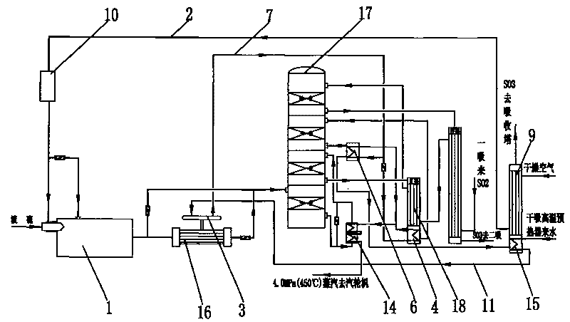 Method for recovering acid making waste heat
