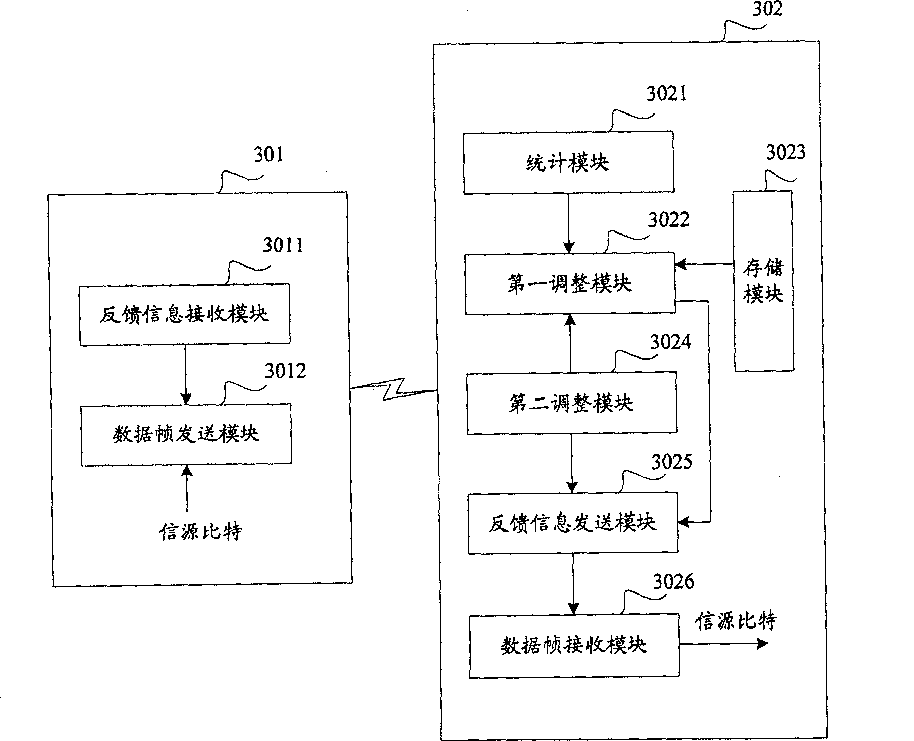 Low density odd-even check coding control method, system and terminal device