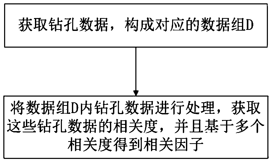 Automatic updating method and system for three-dimensional geological structure model based on GIS platform