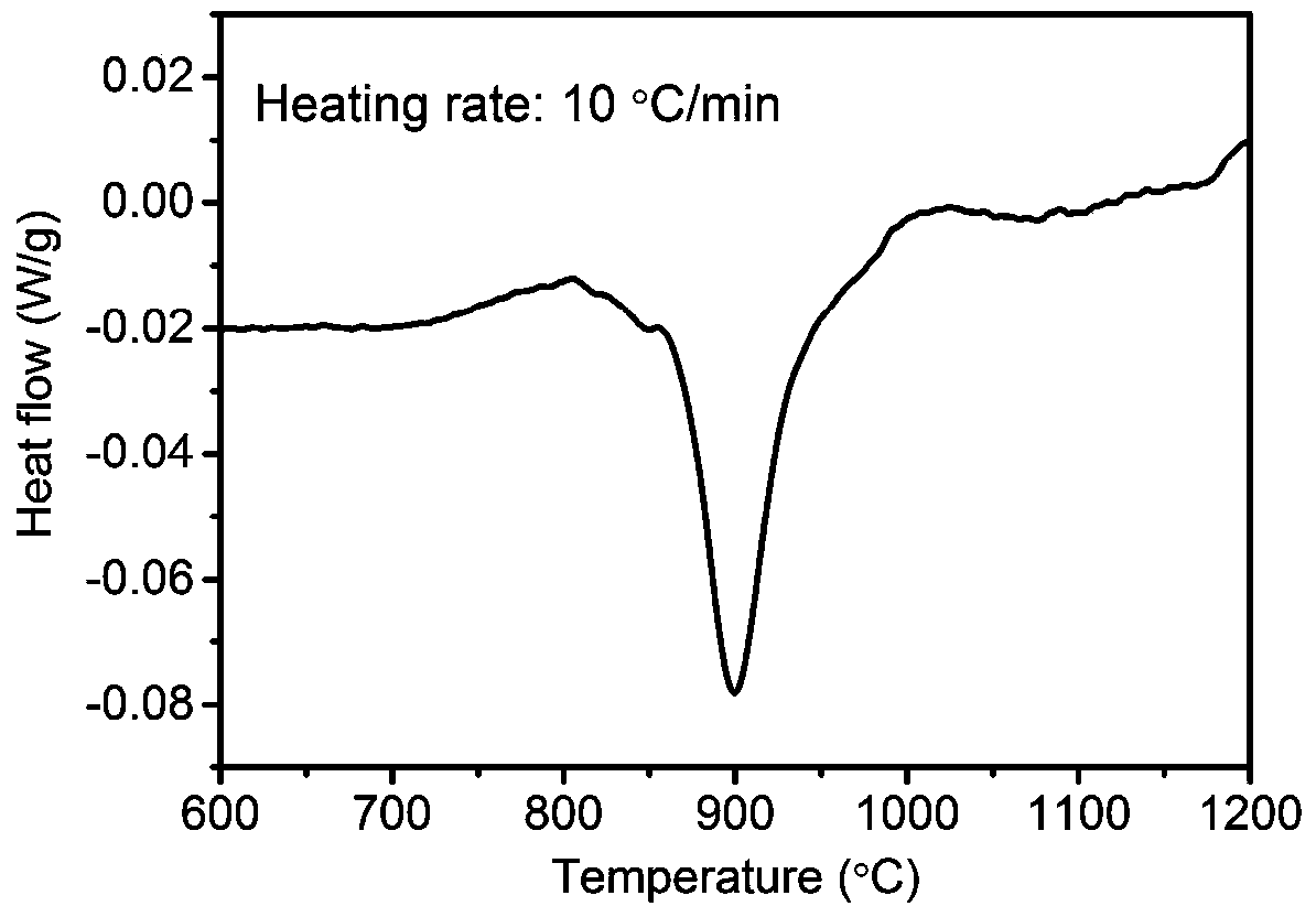 A method of weakening the texture of zirconium alloy plate through phase change treatment