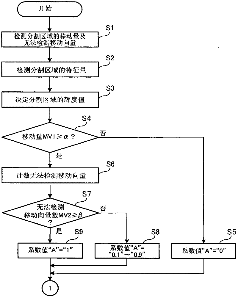 Display device and display control method