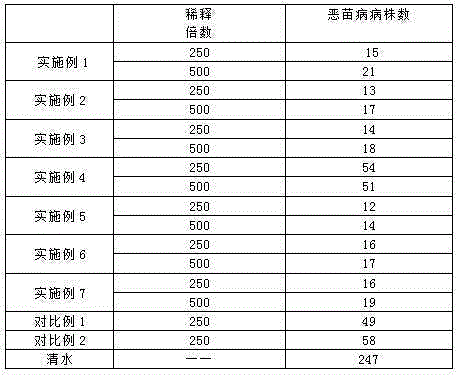 A kind of anti-plant virus disease composition and its application