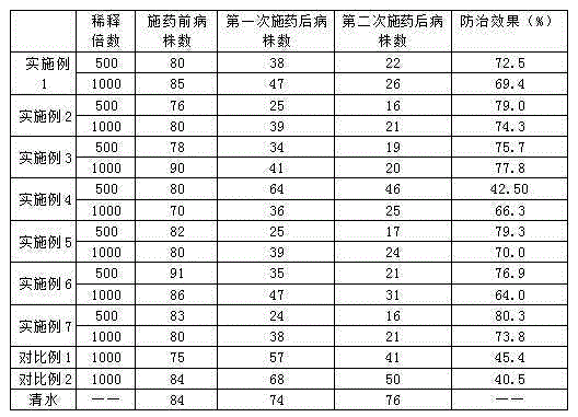 A kind of anti-plant virus disease composition and its application