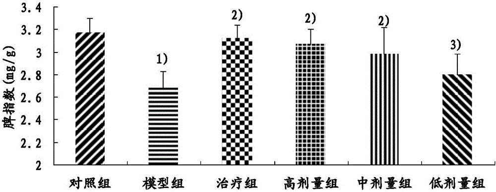 Traditional Chinese medicine composition for treating alzheimer disease as well as preparation method and application thereof