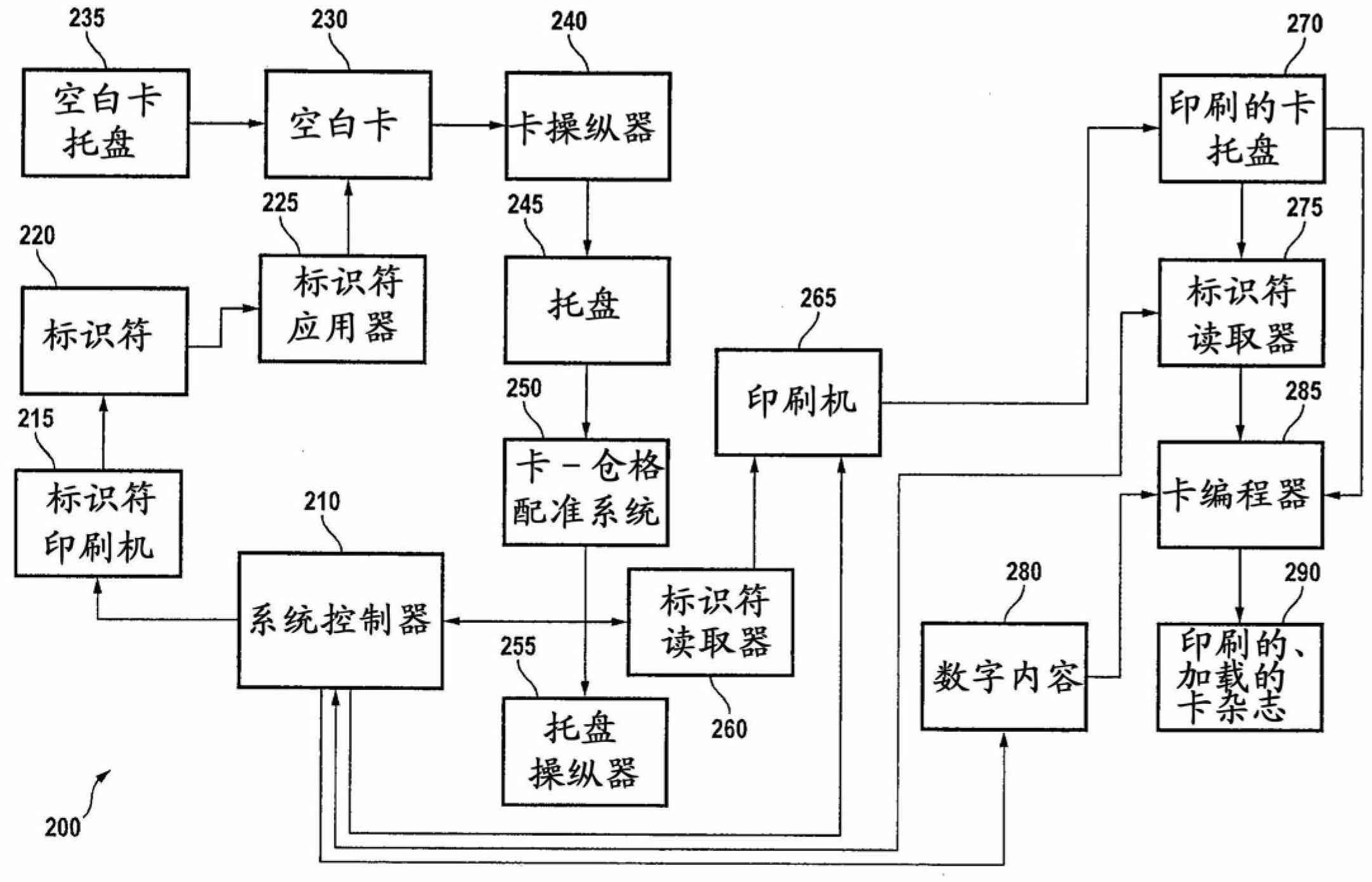 Method and system for printing graphical content onto a plurality of memory devices and for providing a visually distinguishable memory device