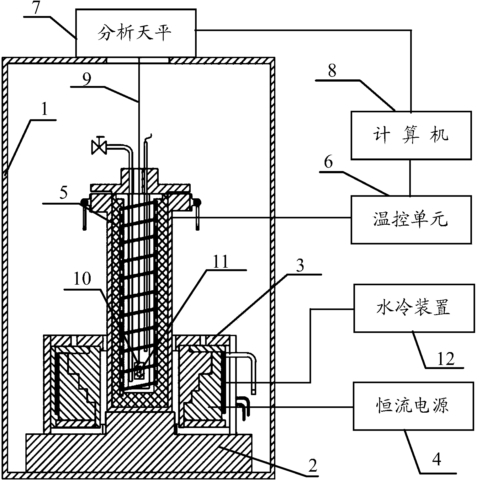Permanent magnet temperature coefficient open-circuit measuring device and method