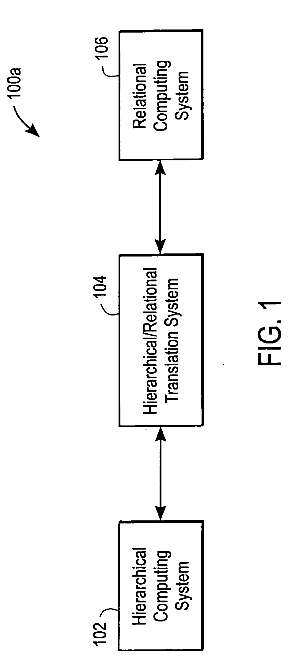 System and method for providing access to databases via directories and other hierarchical structures and interfaces