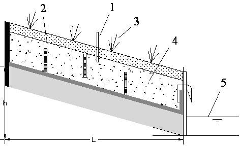 Water distribution device for reinforcing treatment of slope interception