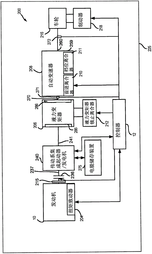 Methods and system for shifting a hybrid vehicle