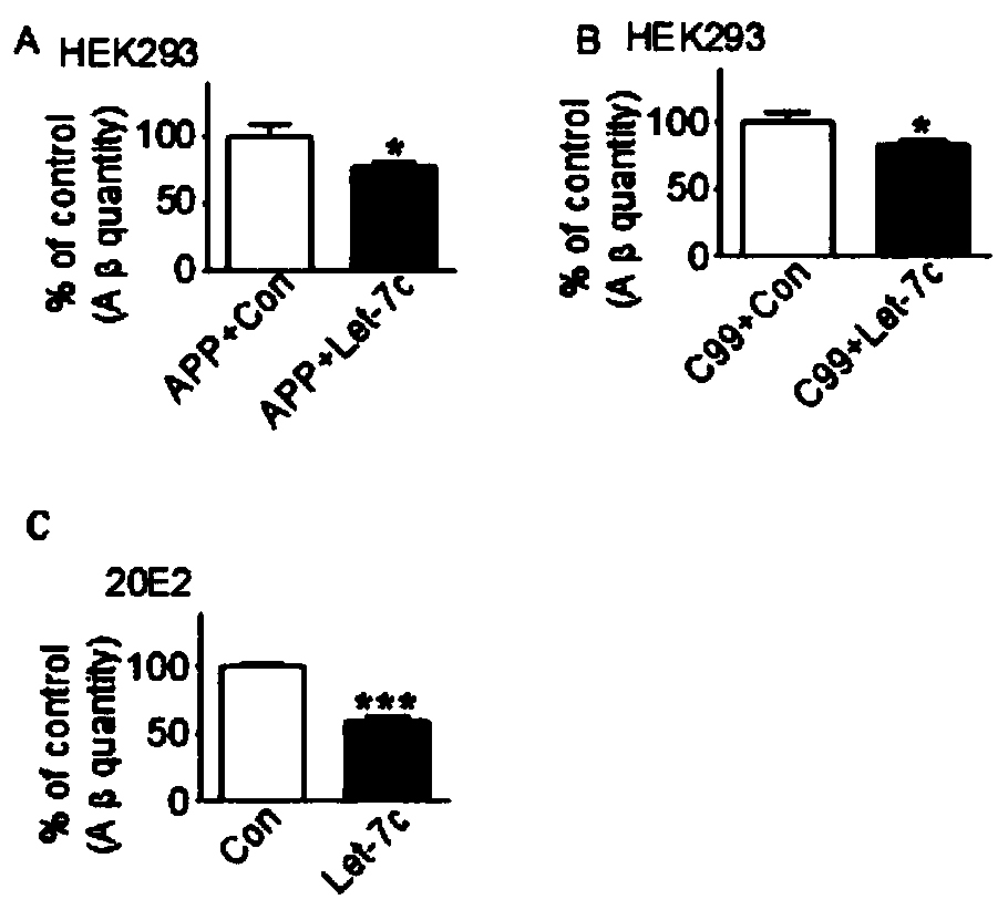 Application of let-7c gene in the preparation of drugs for Alzheimer's disease