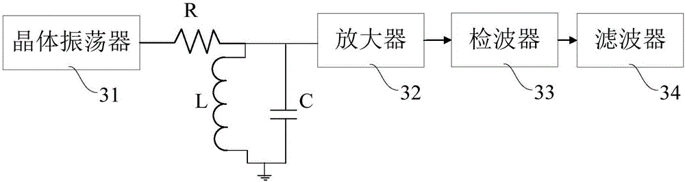 Eddy current displacement sensor, probe and coil