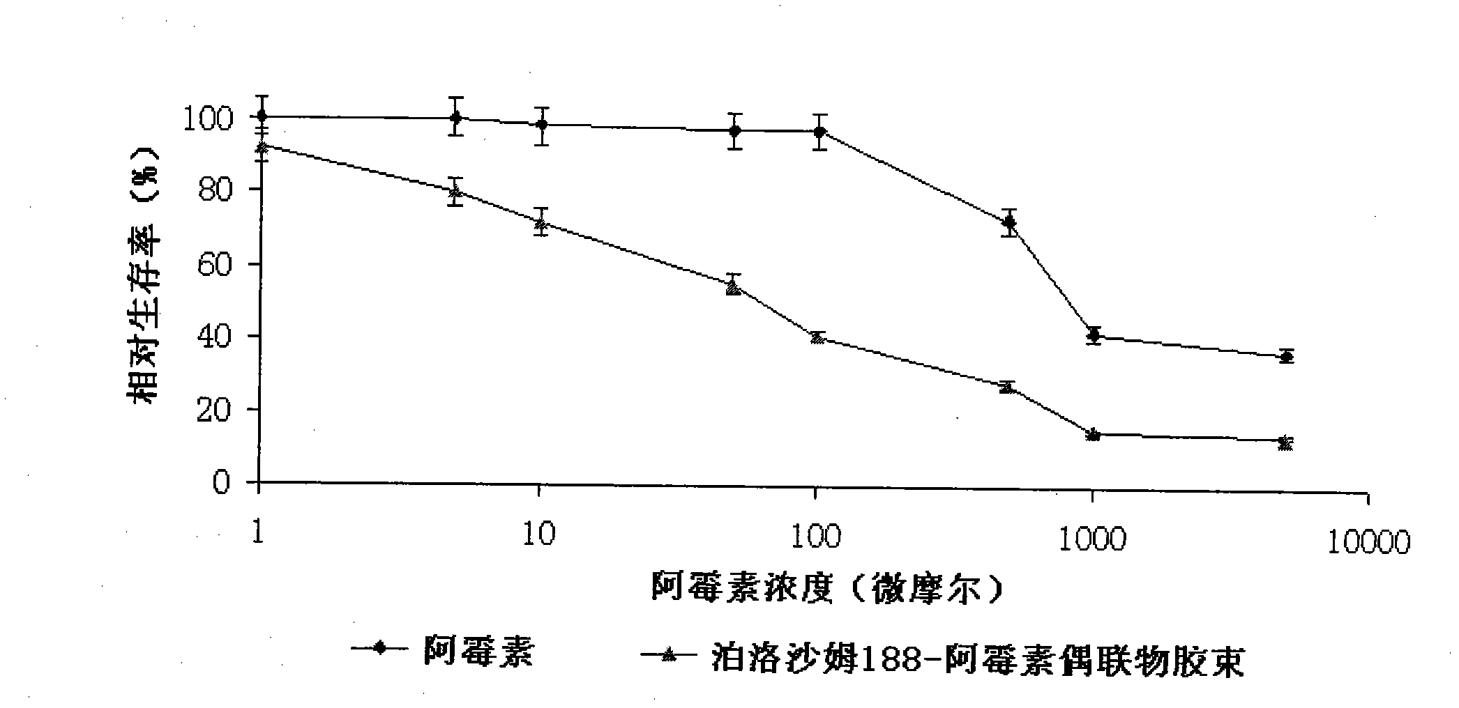 Poloxamer-adriamycin conjugate with anti-tumor effect and preparation method thereof