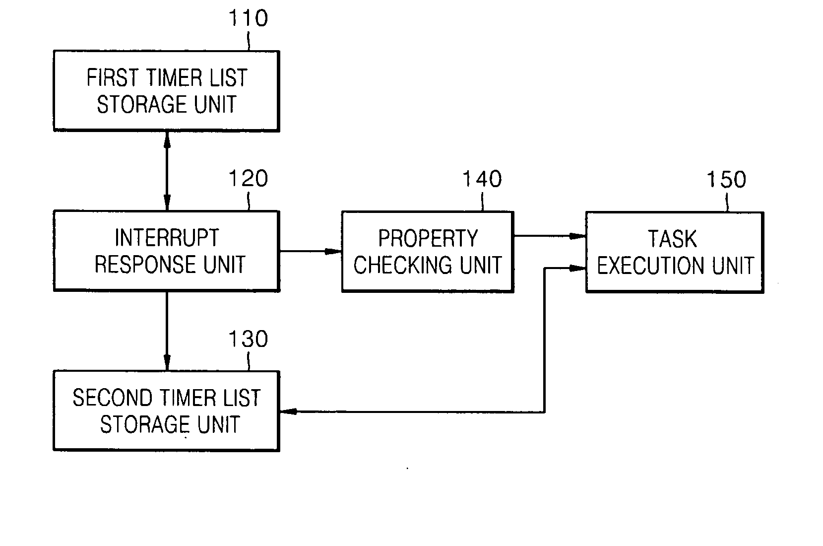 Method, medium and apparatus scheduling tasks in a real time operating system