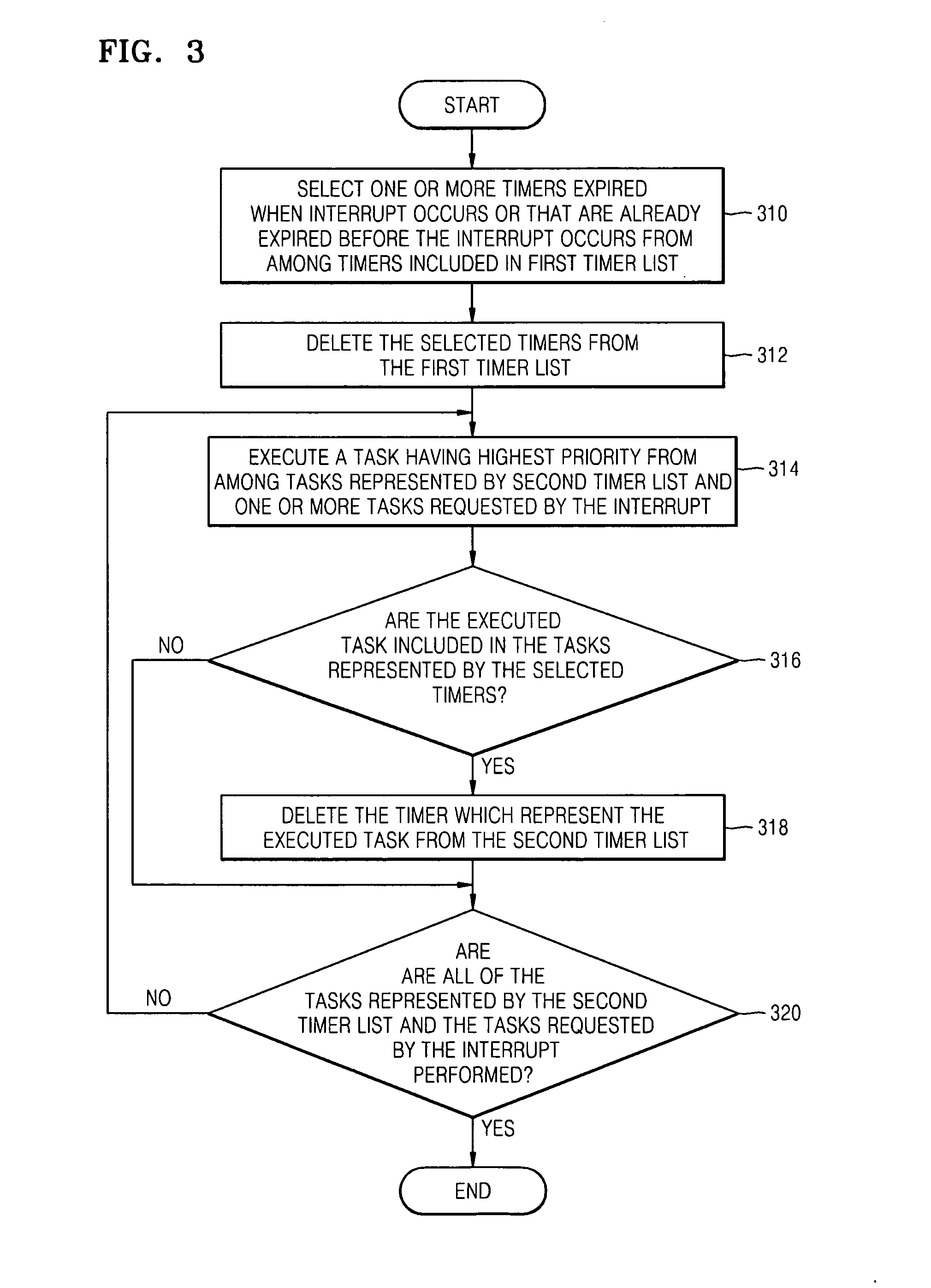 Method, medium and apparatus scheduling tasks in a real time operating system