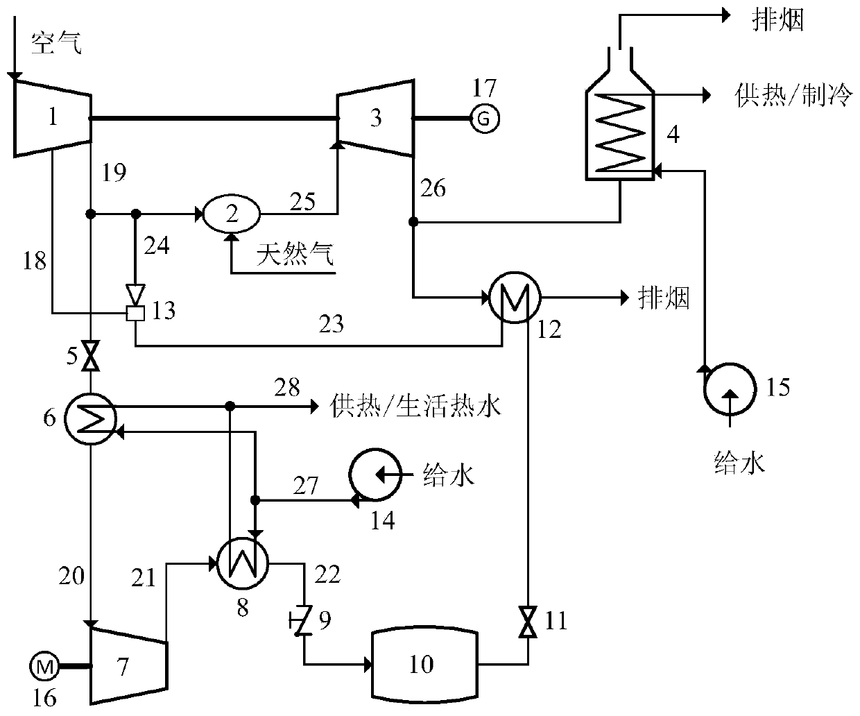 A method and system for improving the flexibility of gas turbine combined heating and cooling