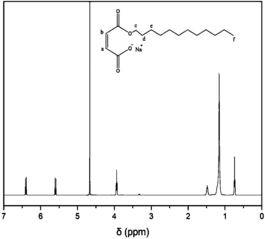 Polymethyl methacrylate-sodium maleic acid fatty alcohol ester-aluminum oxide nanocomposite material and preparation method thereof